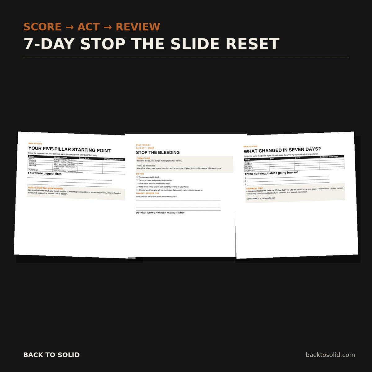 Back to Solid 7-Day Stop the Slide Reset — five-pillar score, Day 1 action page, and Day 7 evidence review